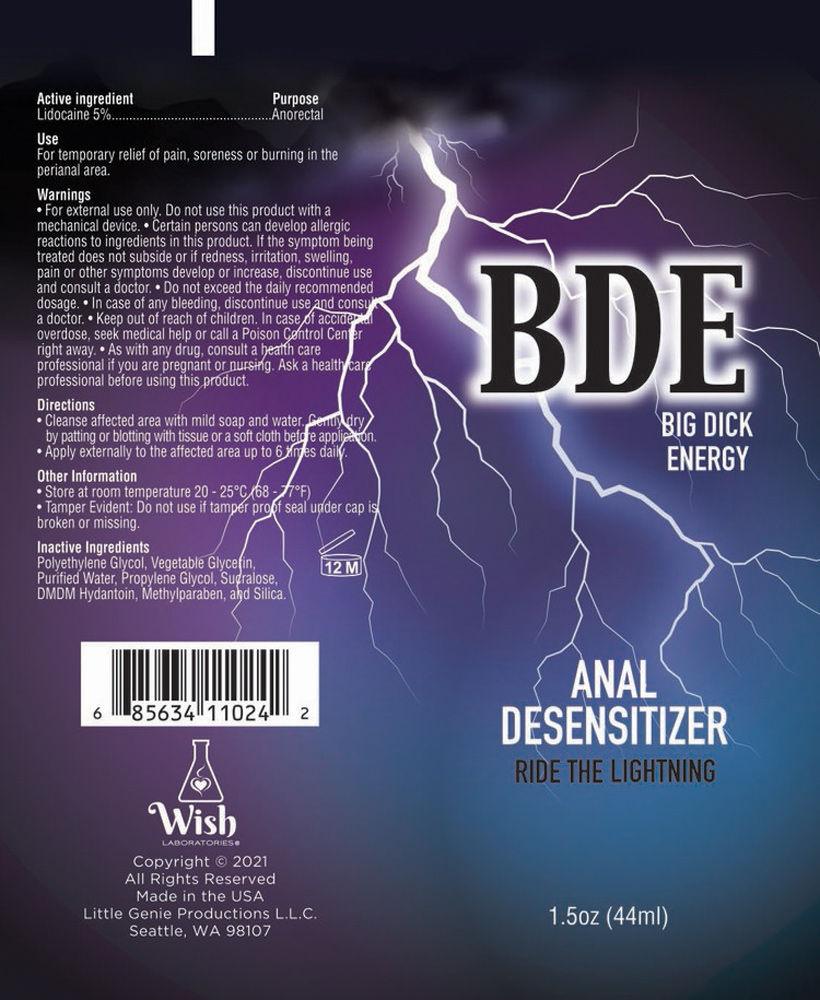 Bde Anal Desensitizer 1.5 Oz. - Love It Wet